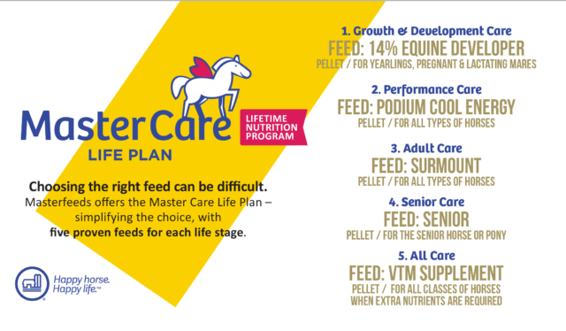 Masterfeeds Master Care Life Plan